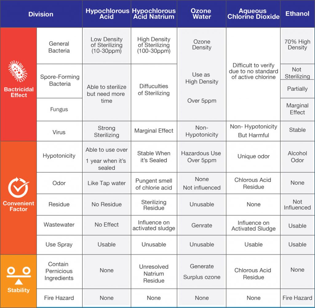 HOCl science visual