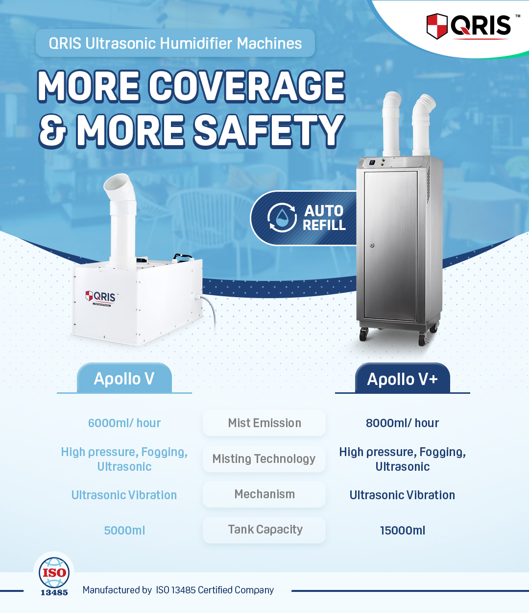 QRIS Apollo coverage and safety product graphic