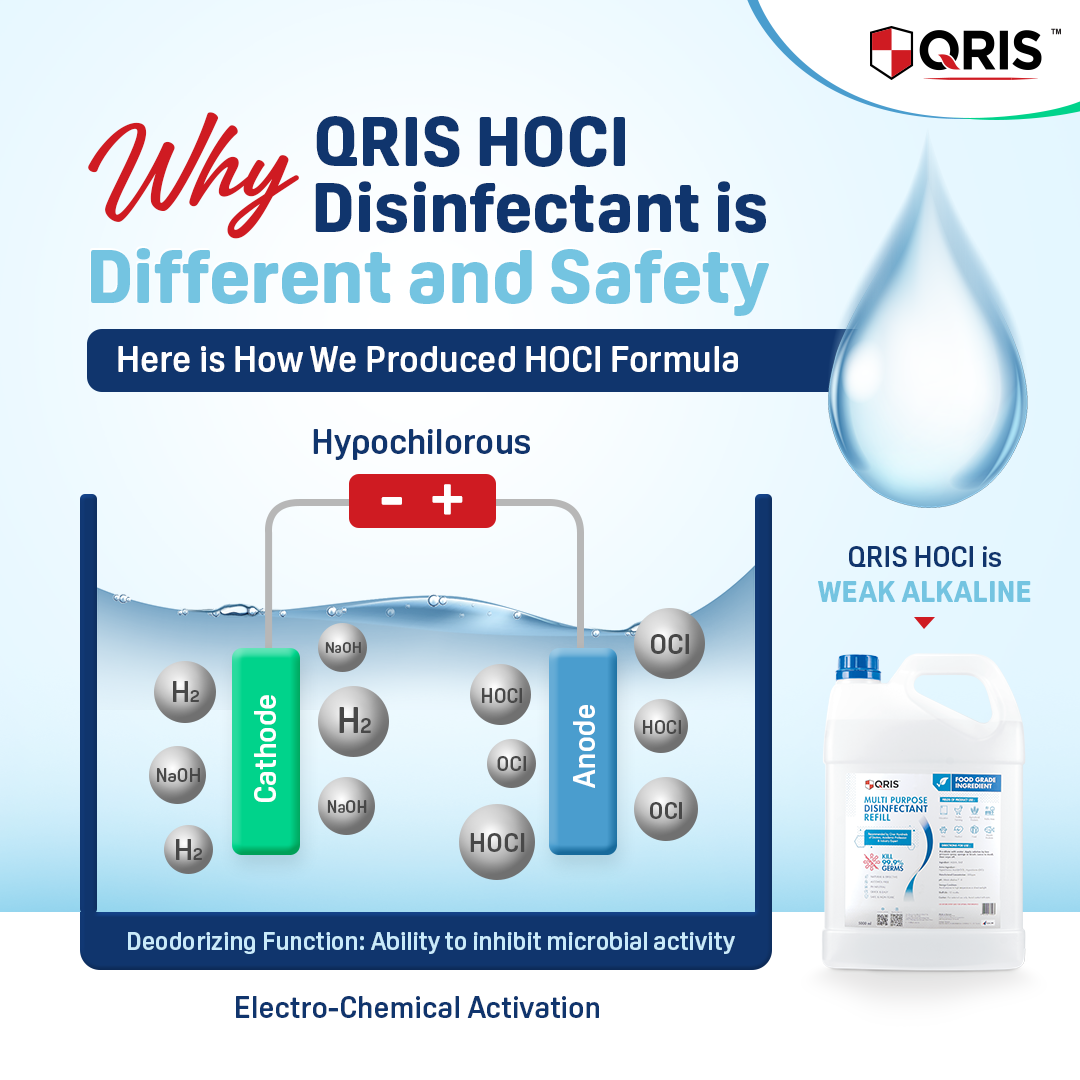 QRIS HOCl production formula graphic
