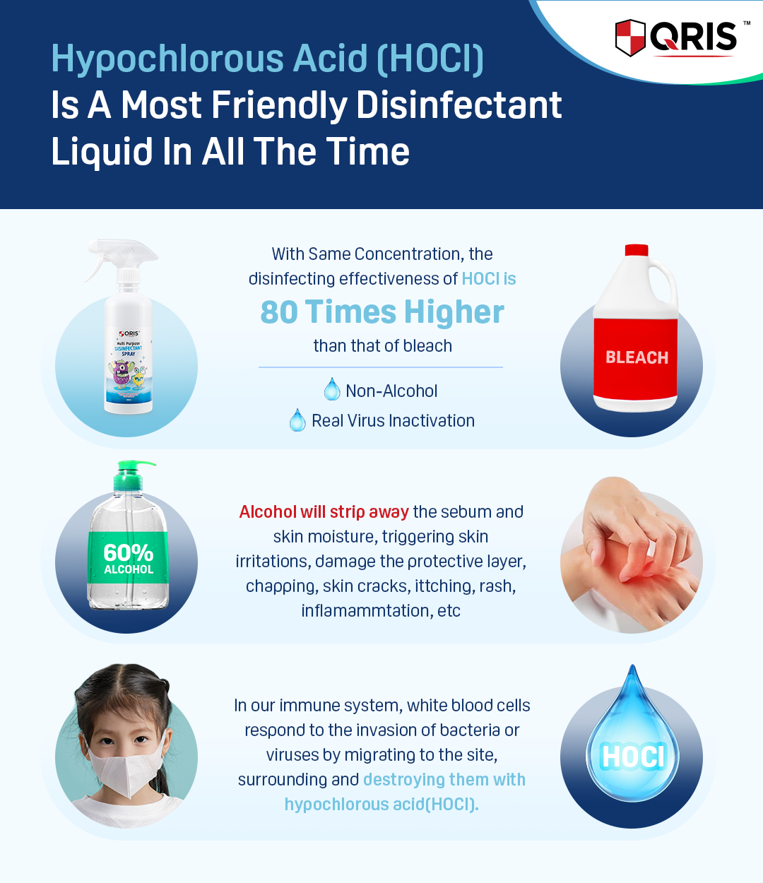 HOCl is a friendly disinfectant liquid graphic